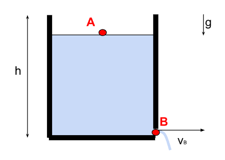 Formule de Torricelli